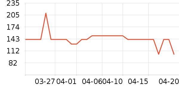 С��������/������/��ҩ����ʷ�۸�