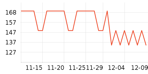 ���Ʊ��±���ʷ�۸�