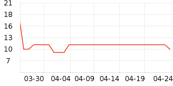 ��Ʒ���Ӽ��/������ʷ�۸�