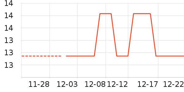 ����蹤ҵƷ��ʷ�۸�