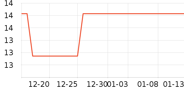 ����蹤ҵƷ��ʷ�۸�