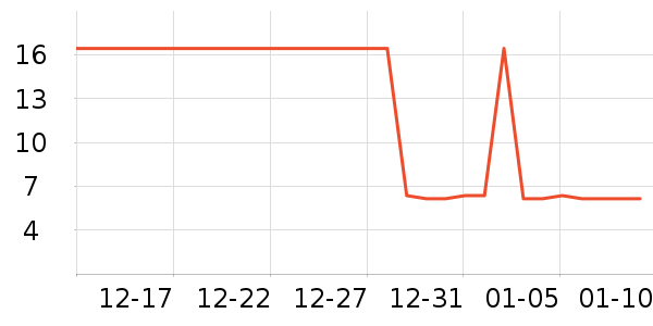 �Ź�������ʷ�۸�