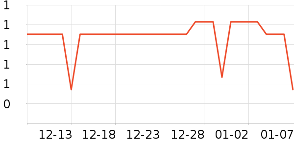 ��ҵƷ��ʷ�۸�