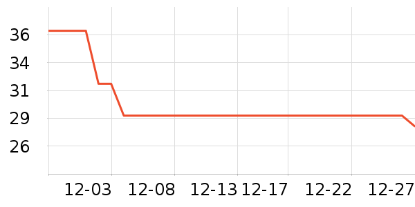 ��������ʷ�۸�