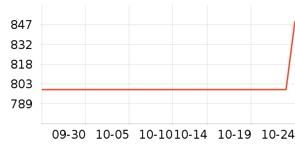 ϣ��Ӳ����ʷ�۸�