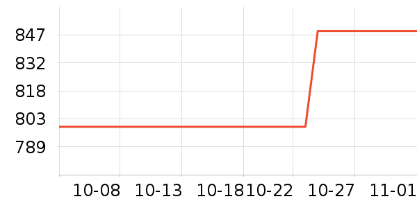 ϣ��Ӳ����ʷ�۸�