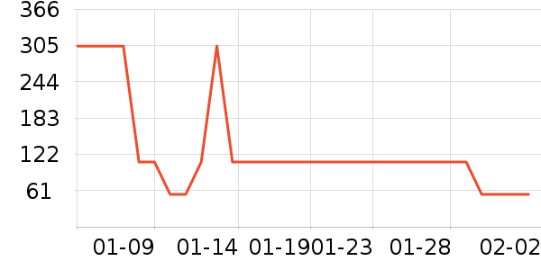 ��������Ůװ��ʷ�۸�