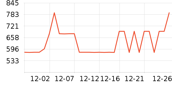 castelli�˶�װ��ʷ�۸�