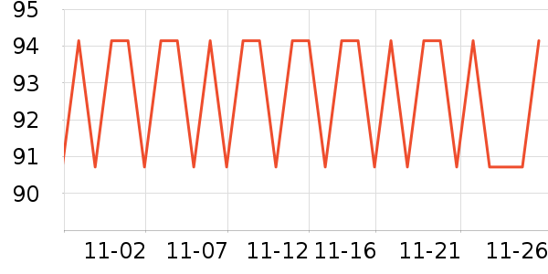 ����ţ��/��Ʒ��ʷ�۸�