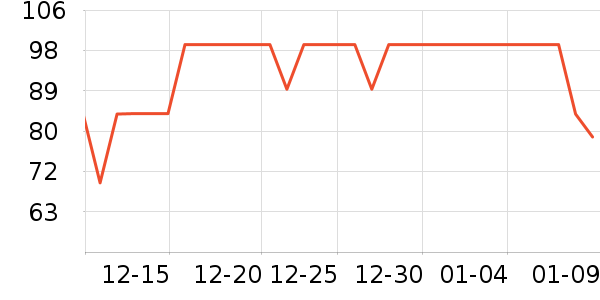 �»���꿼��/�̲�/������ʷ�۸�