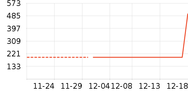 ��һ����������ʷ�۸�