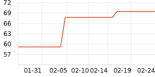 ��ֻ������/������ʷ�۸�