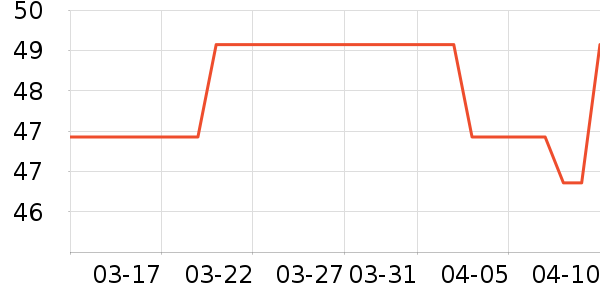 ��ֻ������/������ʷ�۸�