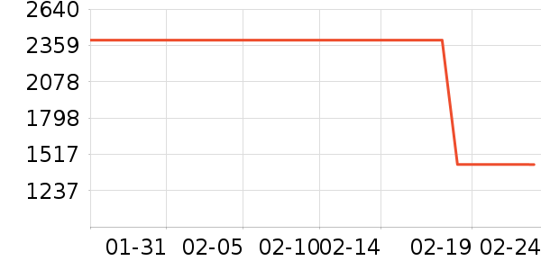 ϴ�»���ʷ�۸�