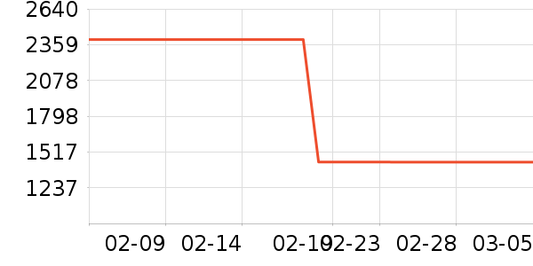 ϴ�»���ʷ�۸�