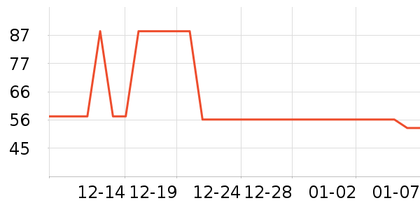 lemanismT����ʷ�۸�
