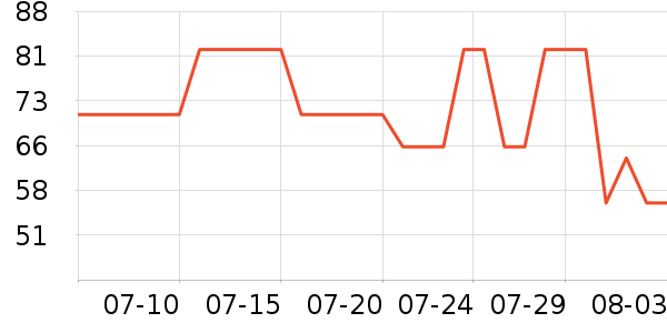 �ȷ�Ůʿ��Ь��ʷ�۸�