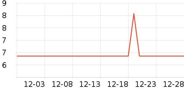 ������/�������ʷ�۸�