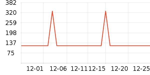 ��Ϊ�綯��ˢ��ʷ�۸�