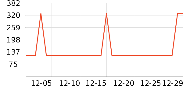 ��Ϊ�綯��ˢ��ʷ�۸�