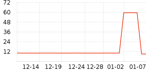 �ȹȹ����Ϸ/��ͨ/����/IP�ܱ���ʷ�۸�