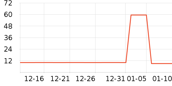 �ȹȹ����Ϸ/��ͨ/����/IP�ܱ���ʷ�۸�