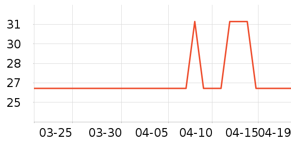 SAMEDREAM������/����ʷ�۸�