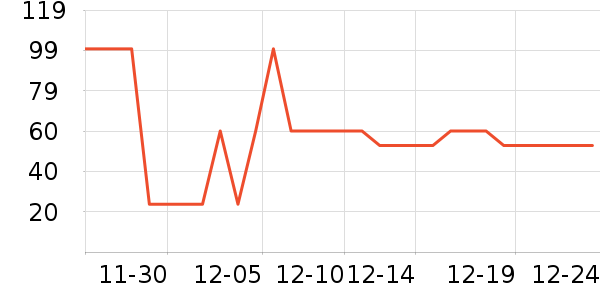 �P�������Ѿ���ʷ�۸�