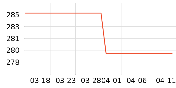 �׾���ʷ�۸�