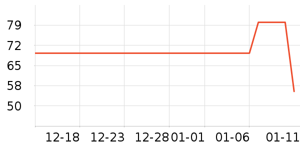 ����ţ��/��Ʒ��ʷ�۸�