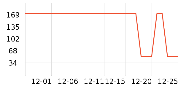 ������ѡ������ʷ�۸�