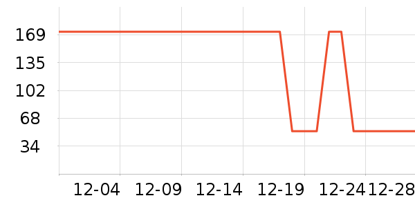 ������ѡ������ʷ�۸�