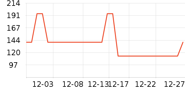 C����������ʷ�۸�