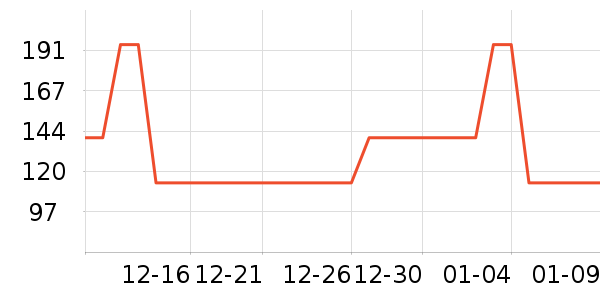 C����������ʷ�۸�