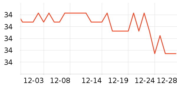 ȸ������/�̲���ʷ�۸�