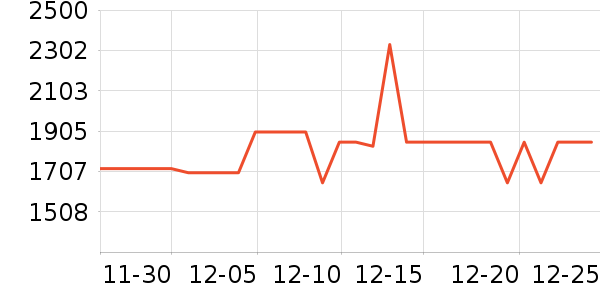 ��ɭ��������ʷ�۸�