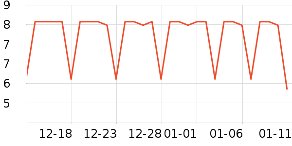 �������������ʷ�۸�