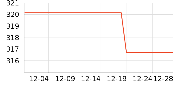 �п�ï������/������ʷ�۸�