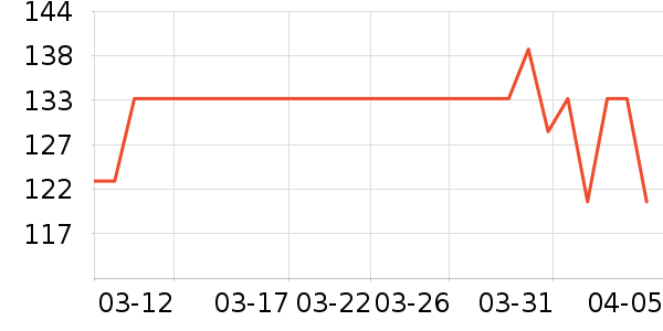 ������Һ��˪��ʷ�۸�