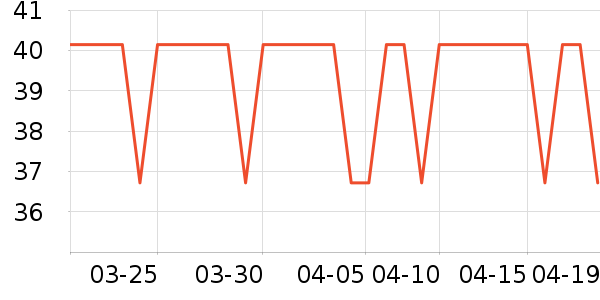 ����CC/BB˪��ʷ�۸�