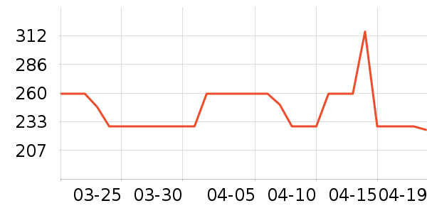 ������˫�����ʷ�۸�