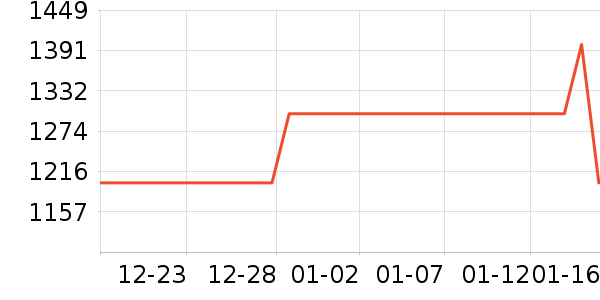 ���ǹ�̬Ӳ����ʷ�۸�