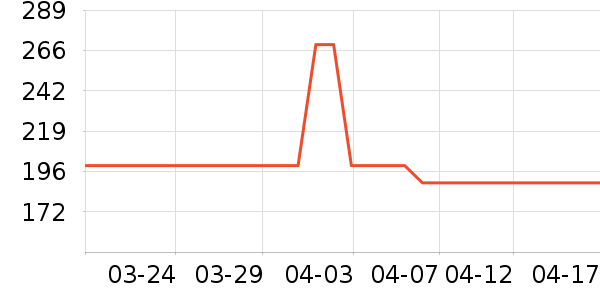 ������ͯ���峵��ʷ�۸�