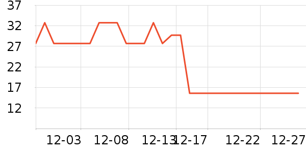 ��ζһ�����/������ʷ�۸�