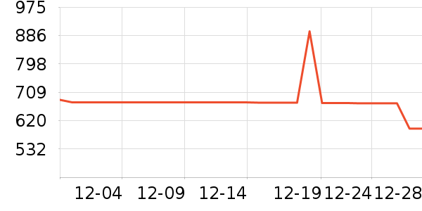 ̽·�߻����װ��ʷ�۸�