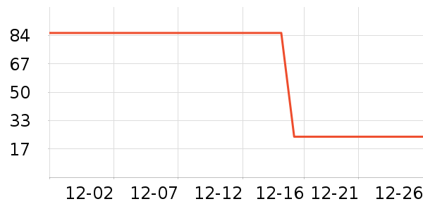 ������Ʒ��ʷ�۸�