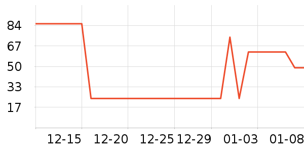 ������Ʒ��ʷ�۸�