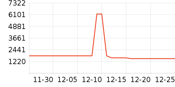 ����ˮ����ʷ�۸�