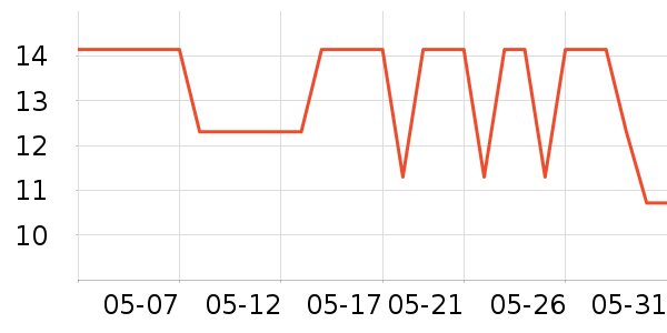 ɯ��������������ʷ�۸�