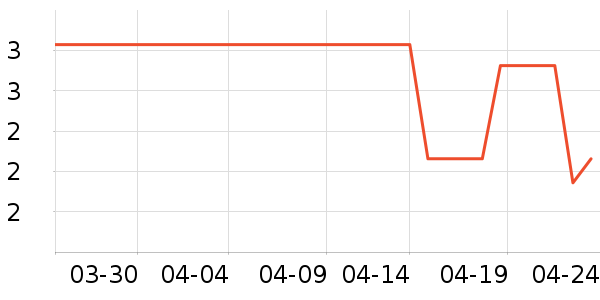 ���������ʷ�۸�